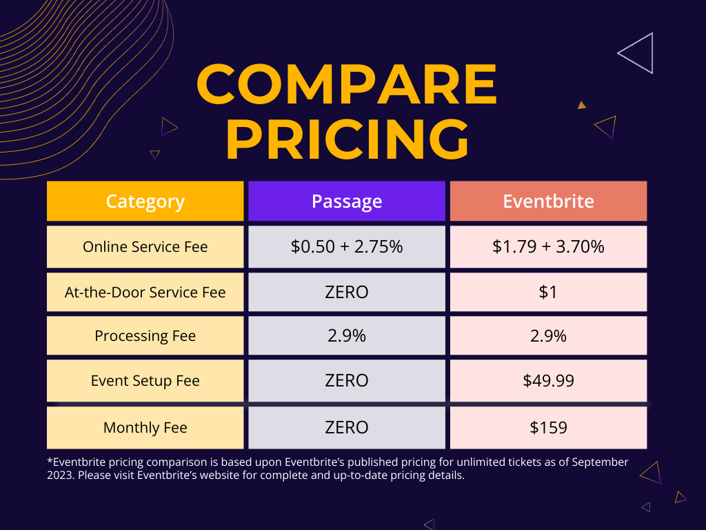 Compare Passage and Eventbrite Pricing